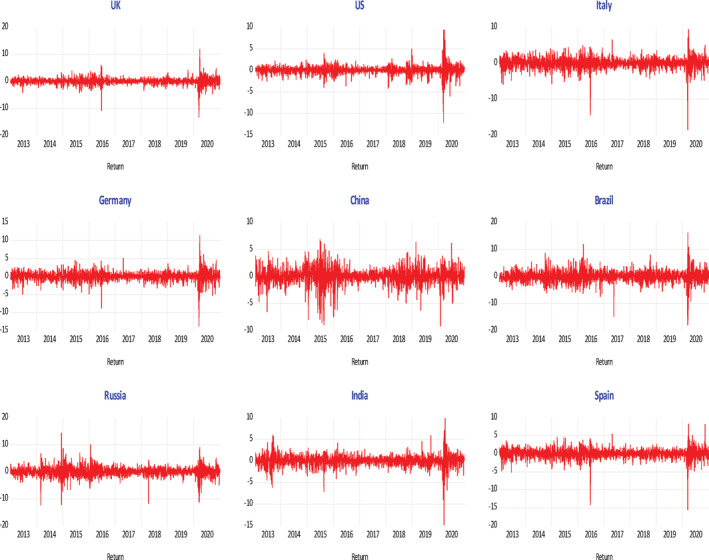 FIGURE 1