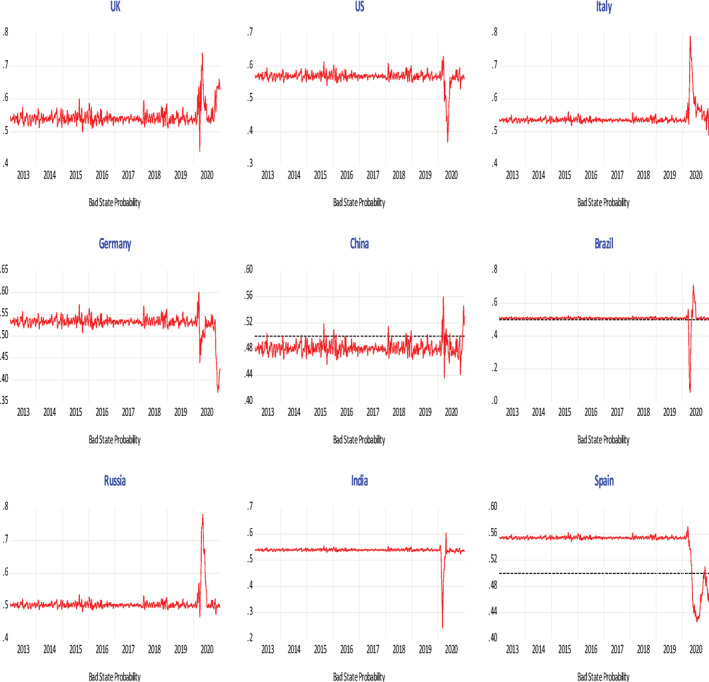 FIGURE 3