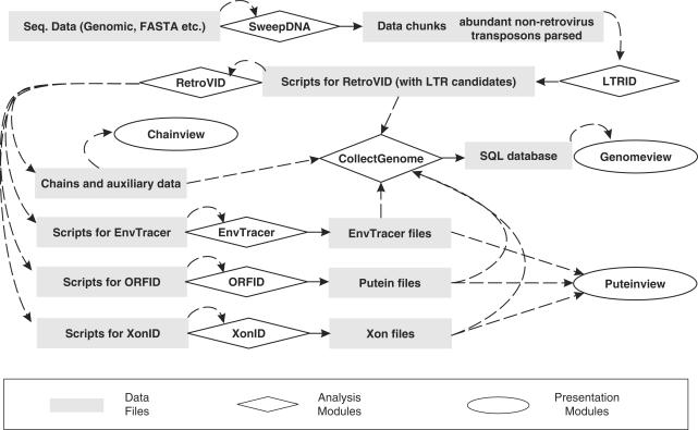 Figure 2.