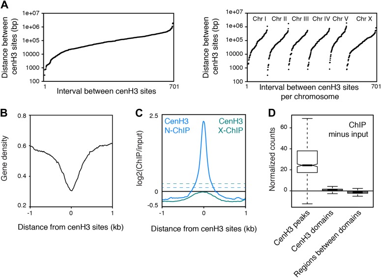 Figure 1—figure supplement 3.