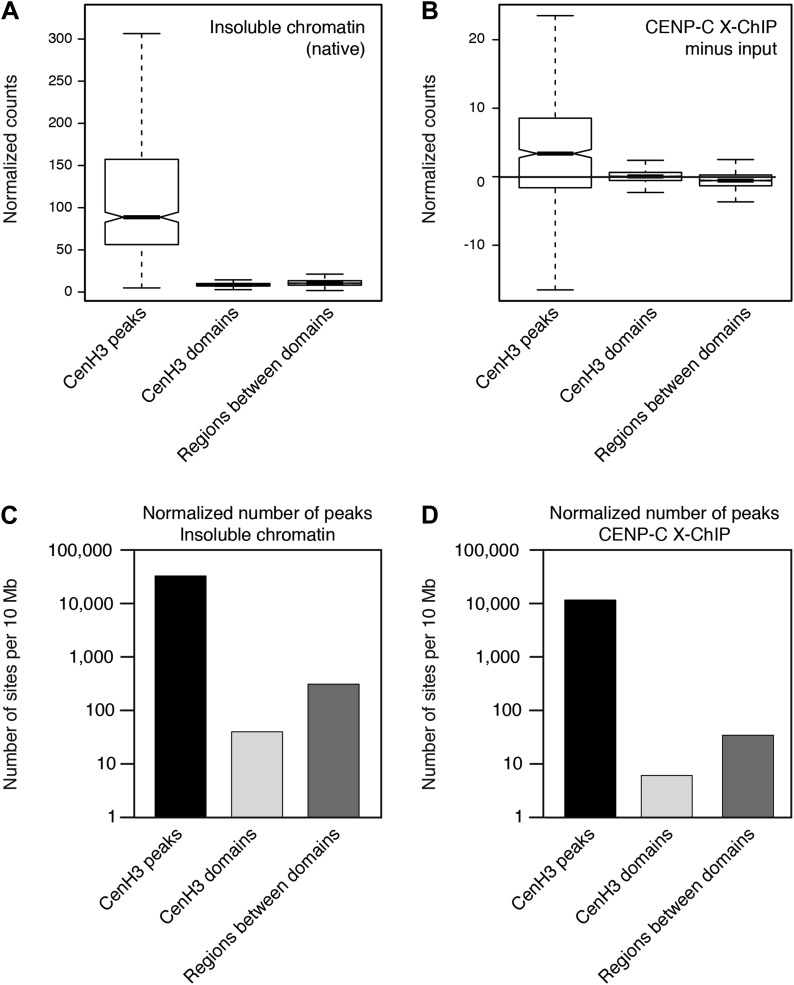 Figure 4—figure supplement 2.