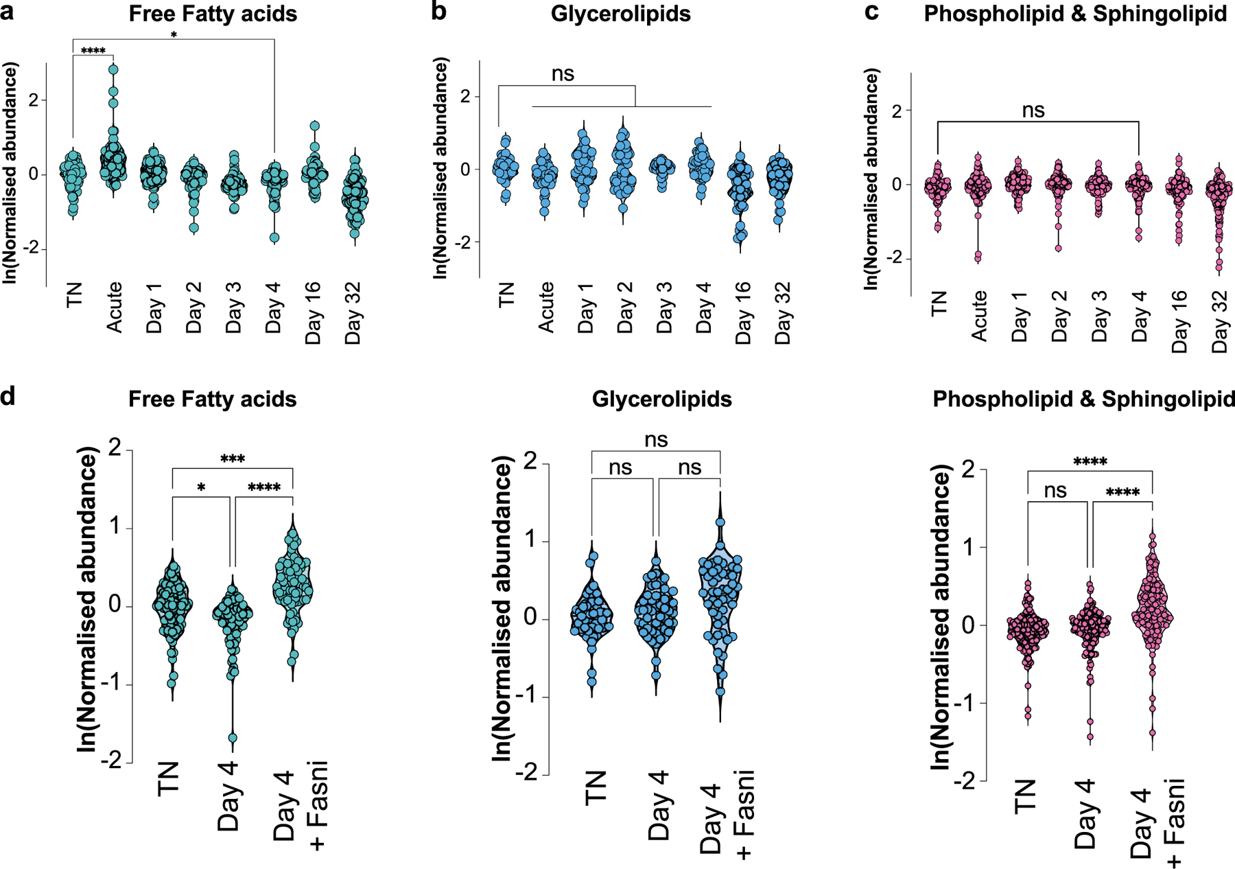 Extended Data Fig. 6 |