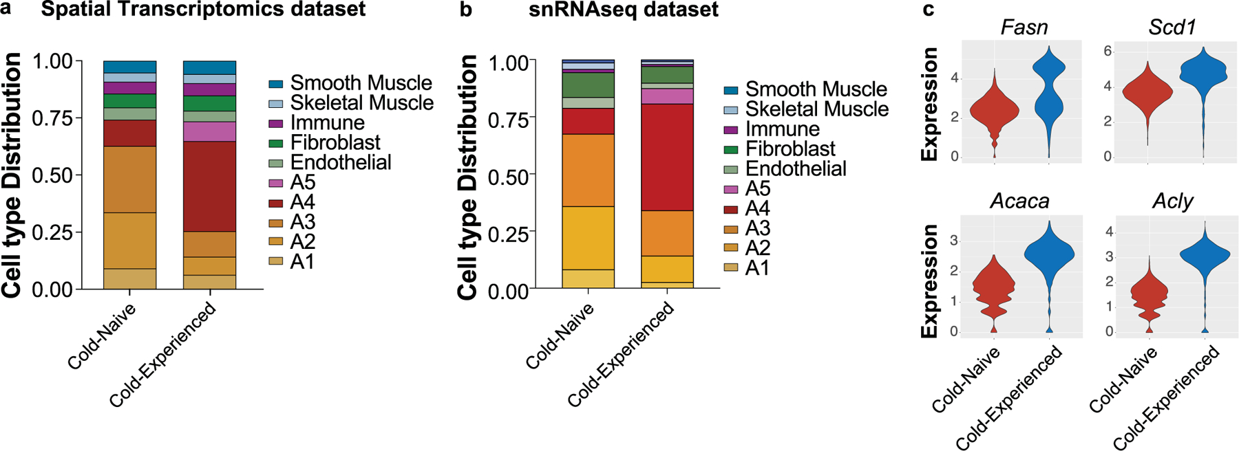 Extended Data Fig. 5 |