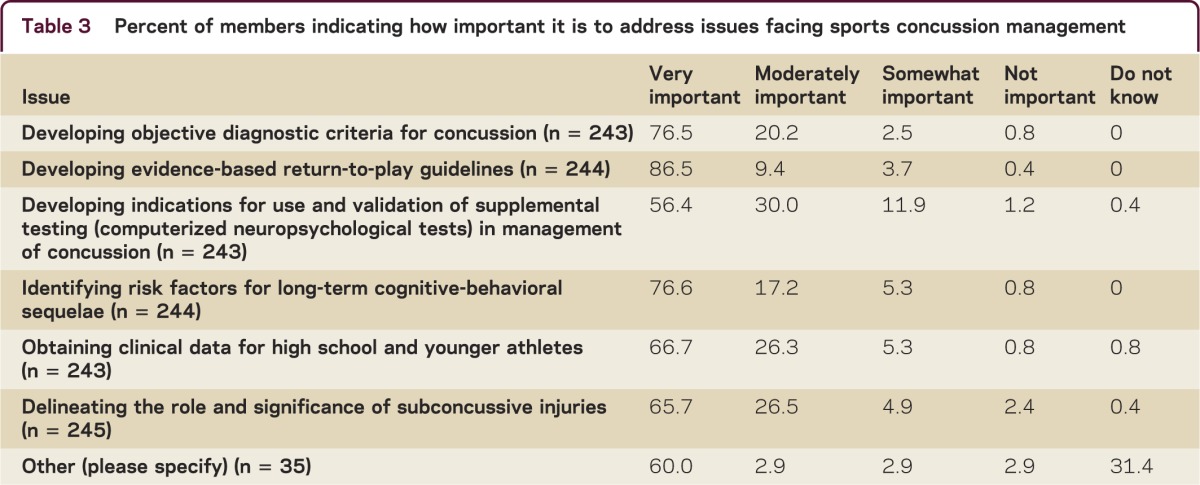 graphic file with name NEURCLINPRACT2013004309TT3.jpg