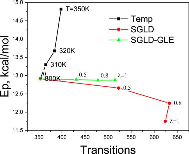 Fig.3