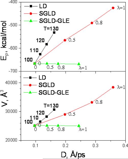 Fig.7