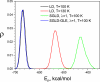 Fig.6