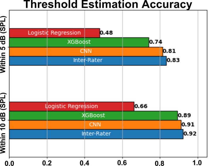Figure 10: