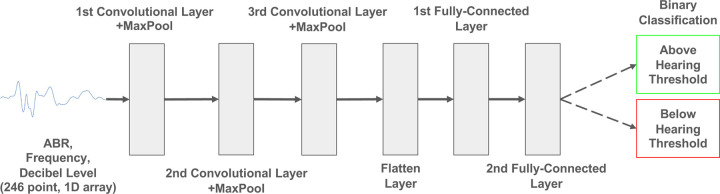 Figure 4: