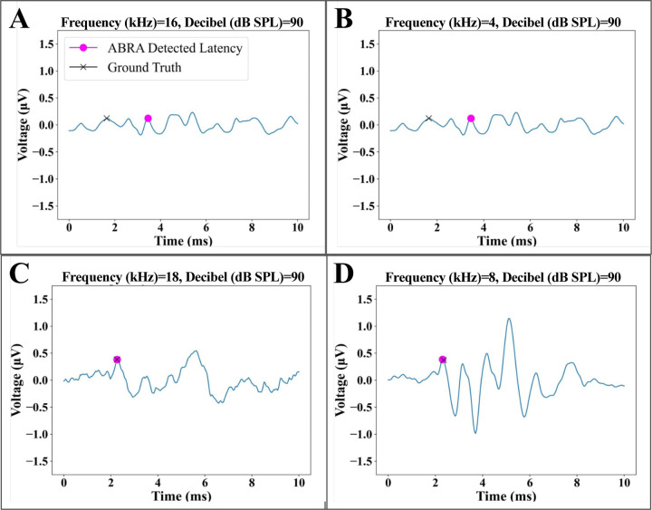 Figure 7: