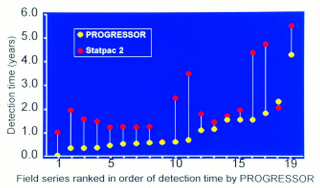 Figure 3  