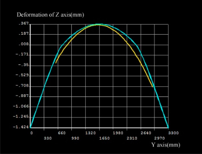 Figure 13.