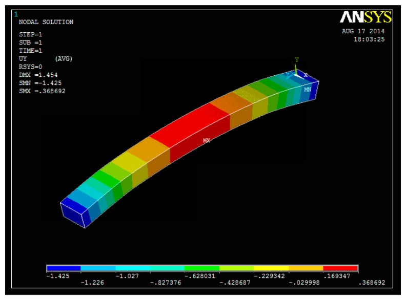 Figure 10.