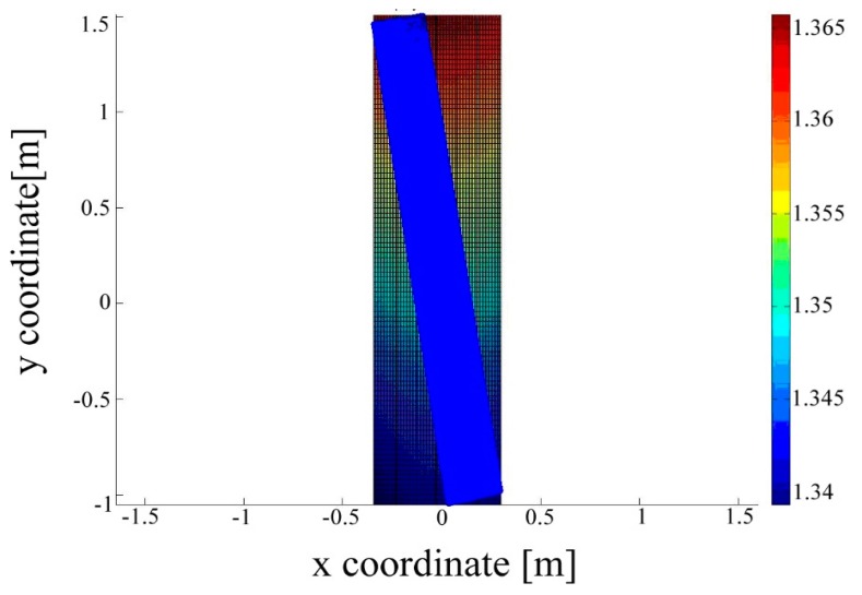 Figure 5.