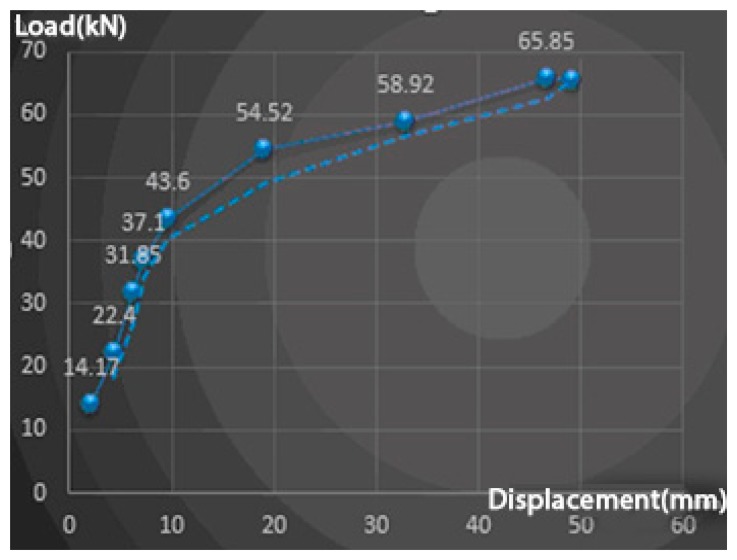 Figure 11.