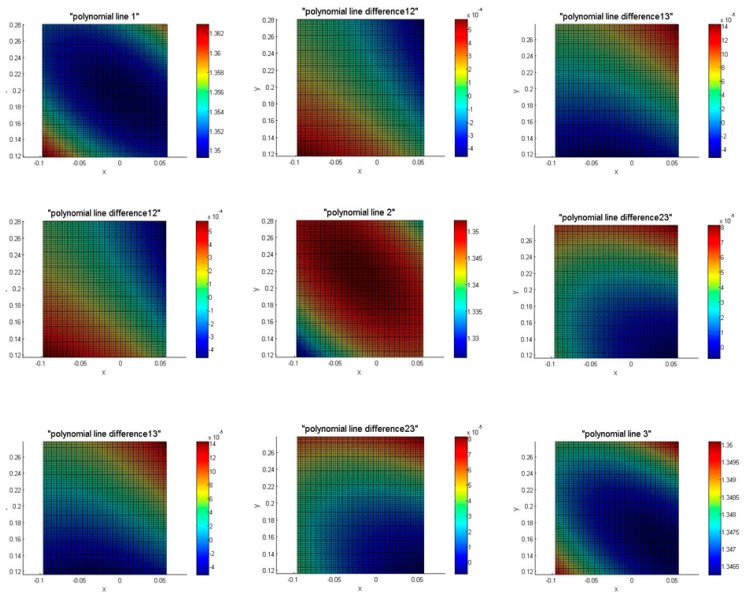 Figure 7.