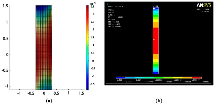 Figure 12.