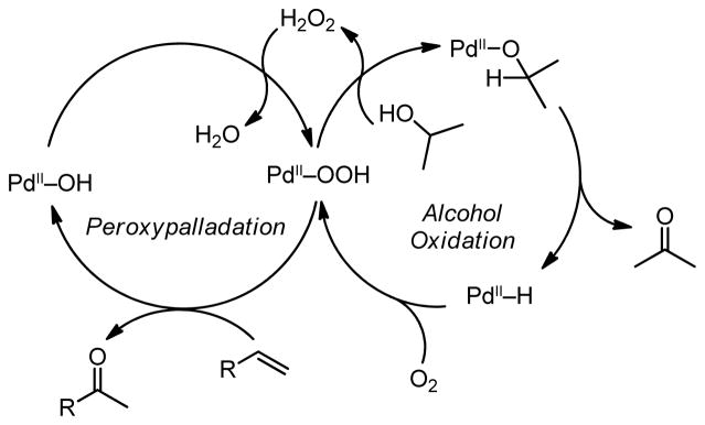 Scheme 3