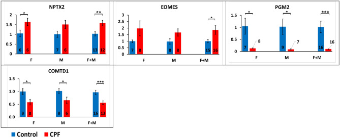 Figure 11