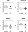 Figure 5—figure supplement 3.