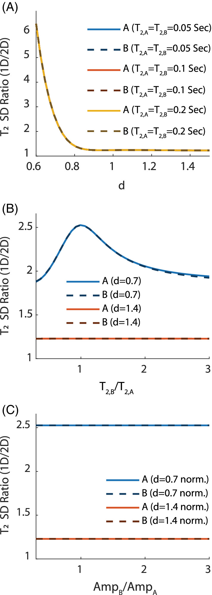 MRM-29456-FIG-0003-c