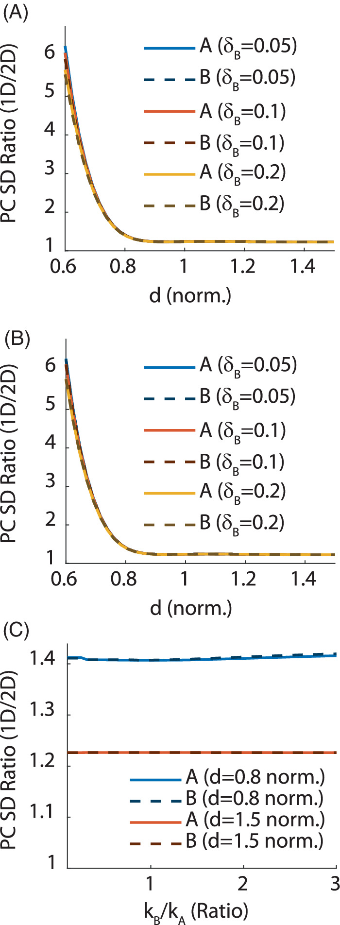 MRM-29456-FIG-0004-c