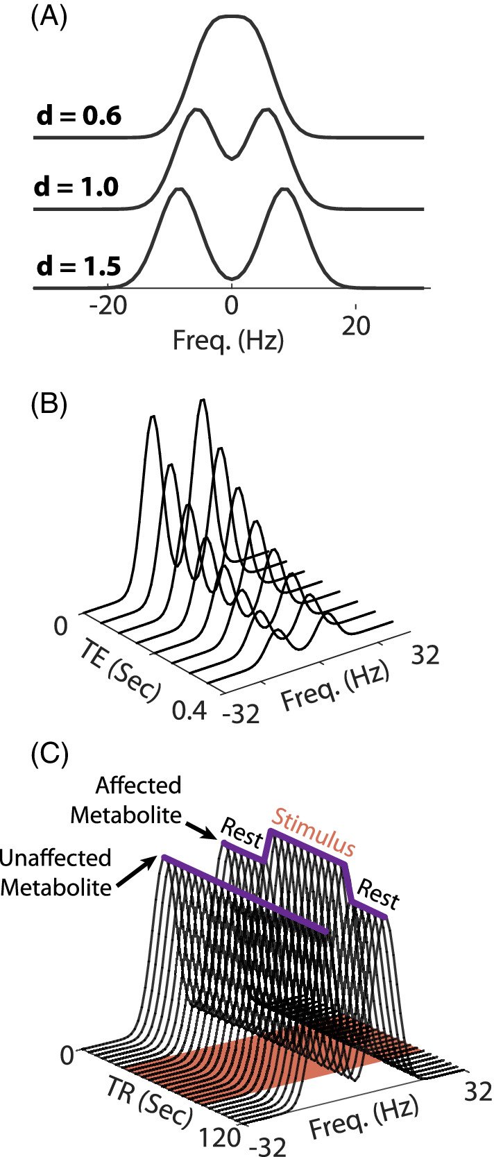 MRM-29456-FIG-0002-c