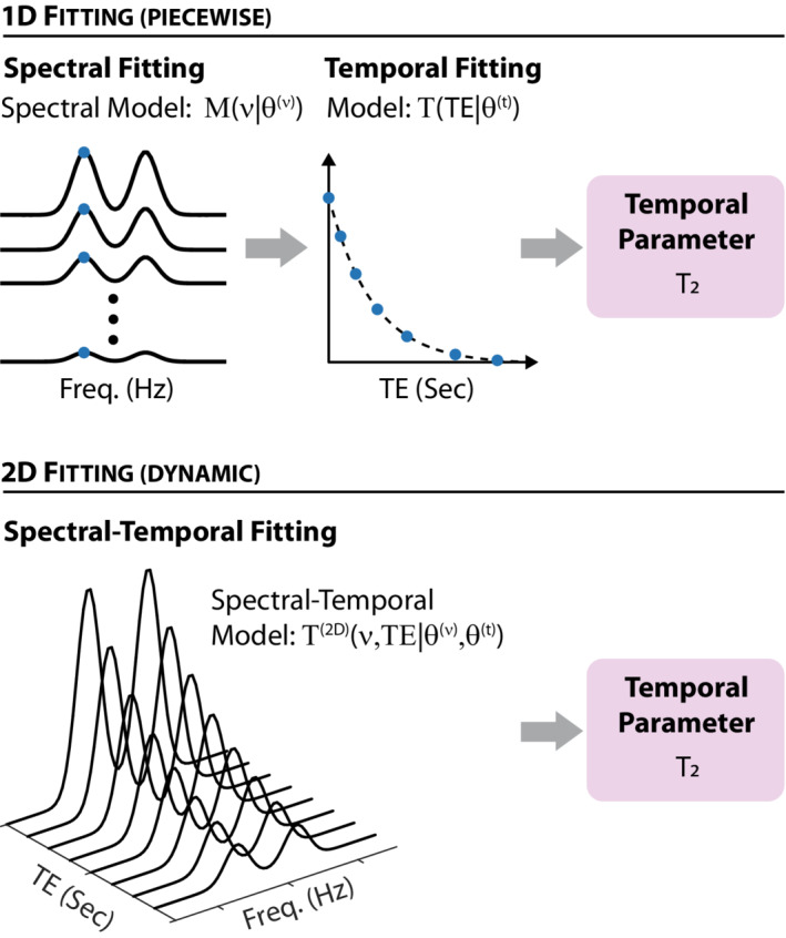 MRM-29456-FIG-0001-c