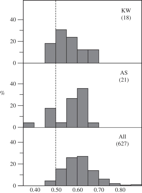 Figure 6.