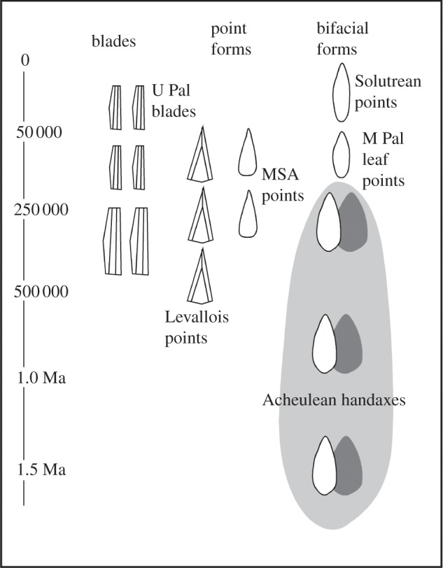 Figure 3.