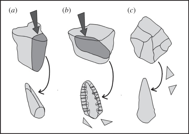 Figure 5.