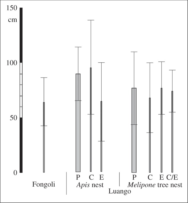 Figure 1.