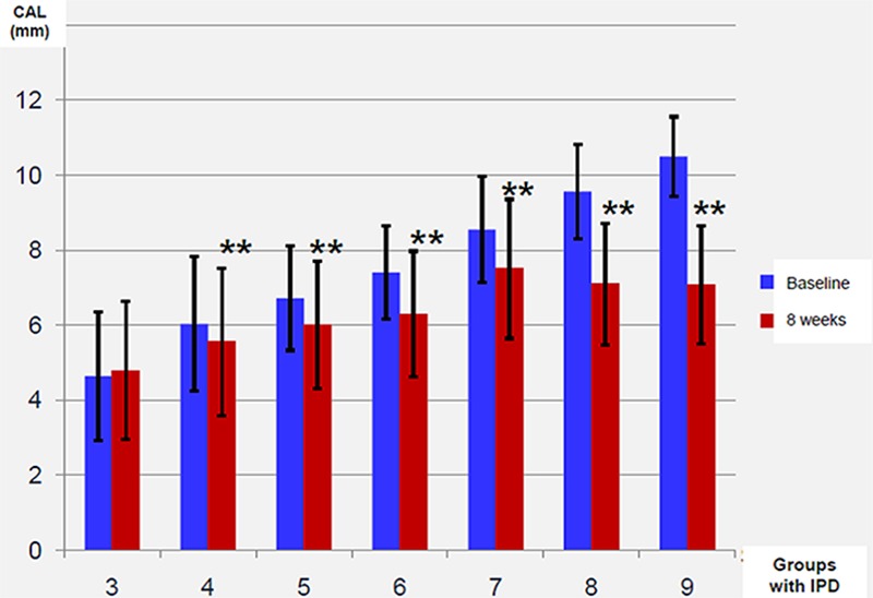 Figure 7.