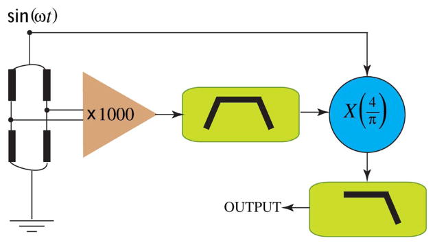 Fig. 32
