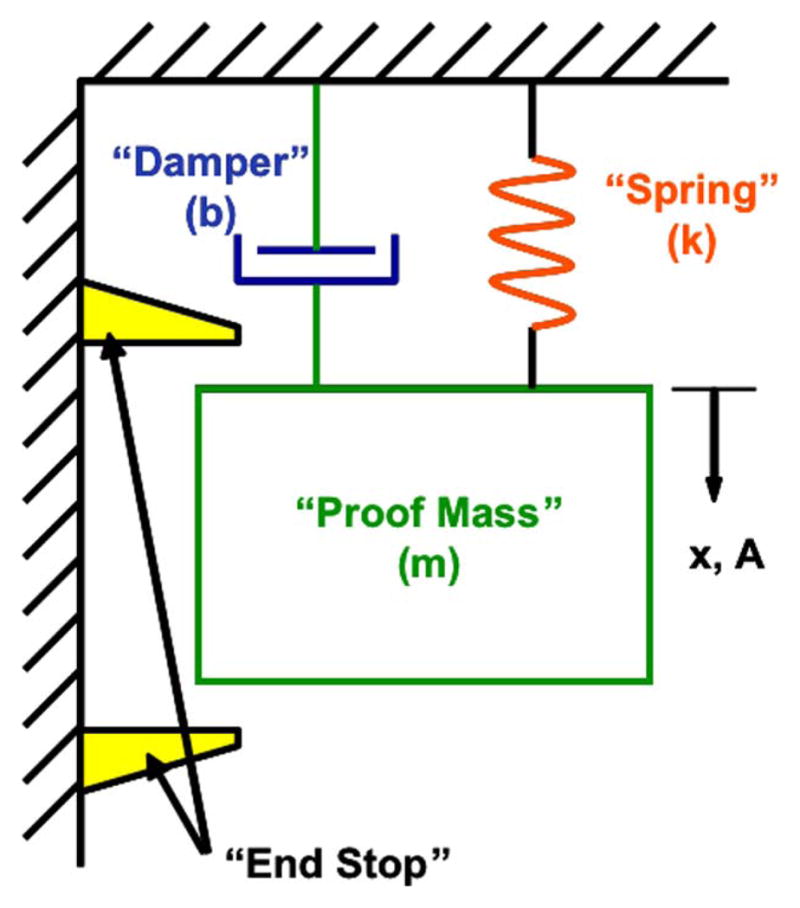 Fig. 25