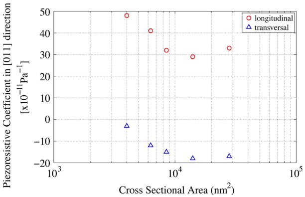 Fig. 36