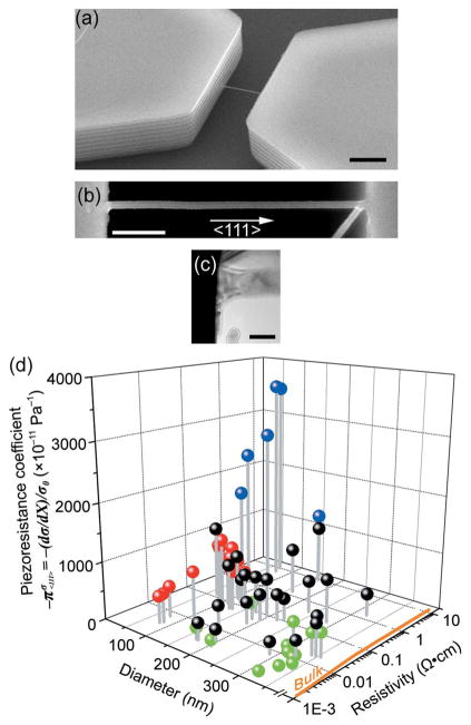 Fig. 37