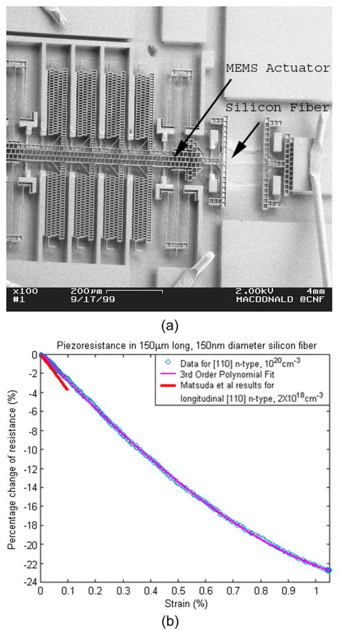 Fig. 16