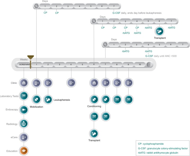 Figure 2.