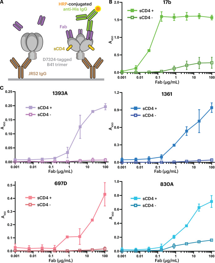 FIG 2