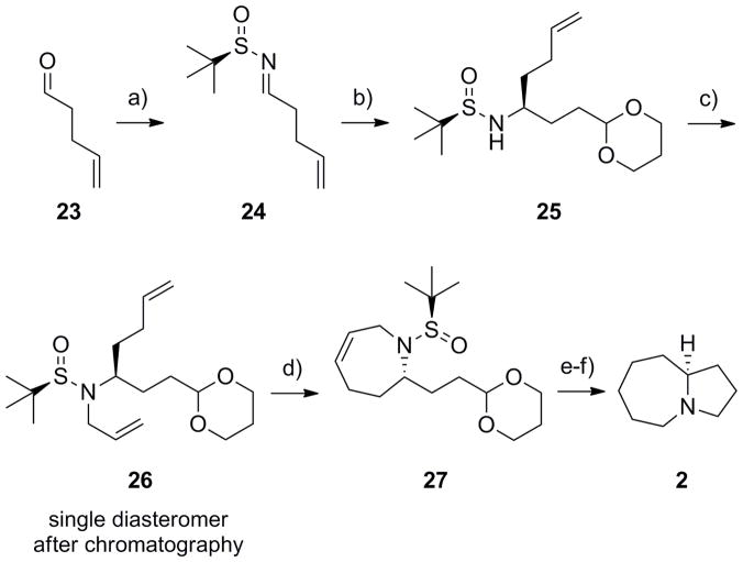 Scheme 4