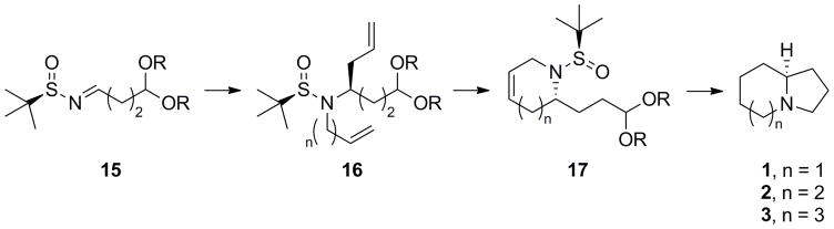 Scheme 2