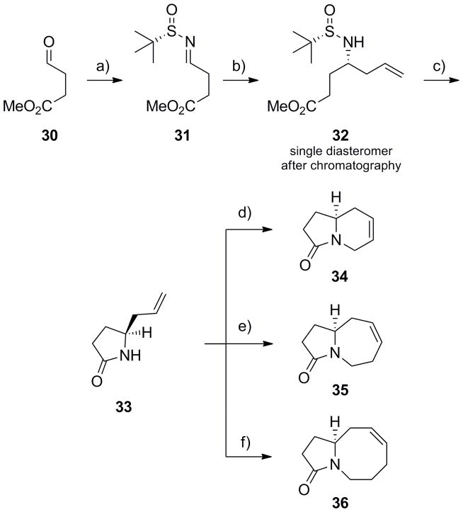 Scheme 6