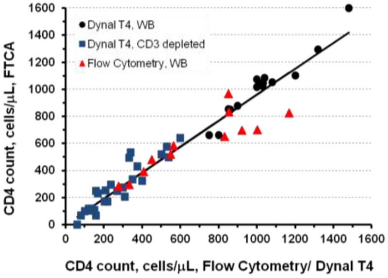 Figure 5.