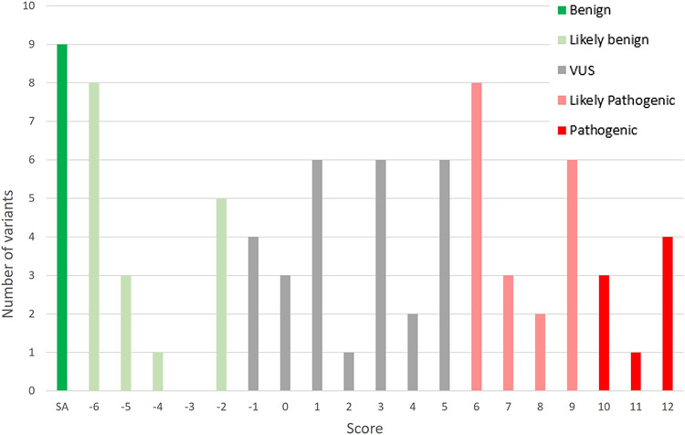 Figure 3: