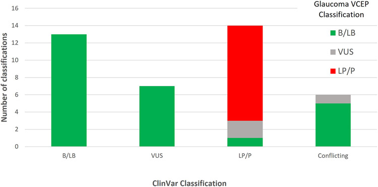 Figure 5: