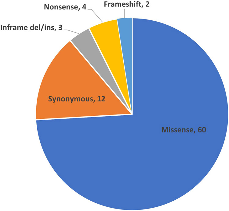 Figure 1: