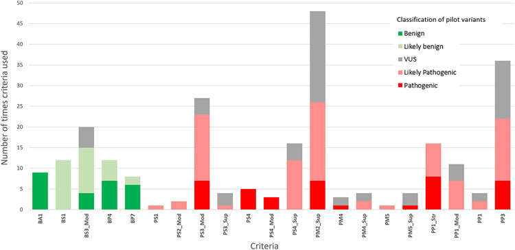 Figure 4: