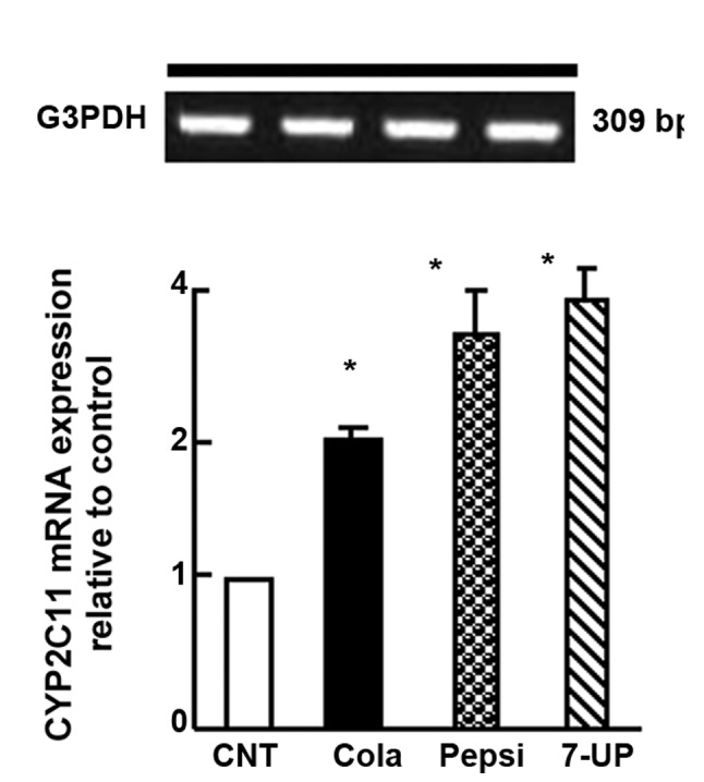 Figure 4.