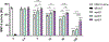 Figure 6: